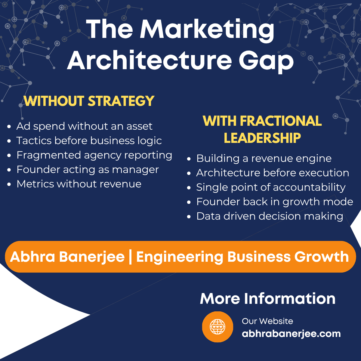 The Marketing Architecture Gap: Why Digital India Still Feels Manual for Founders