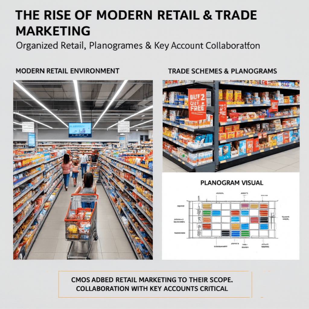 Instore Retail