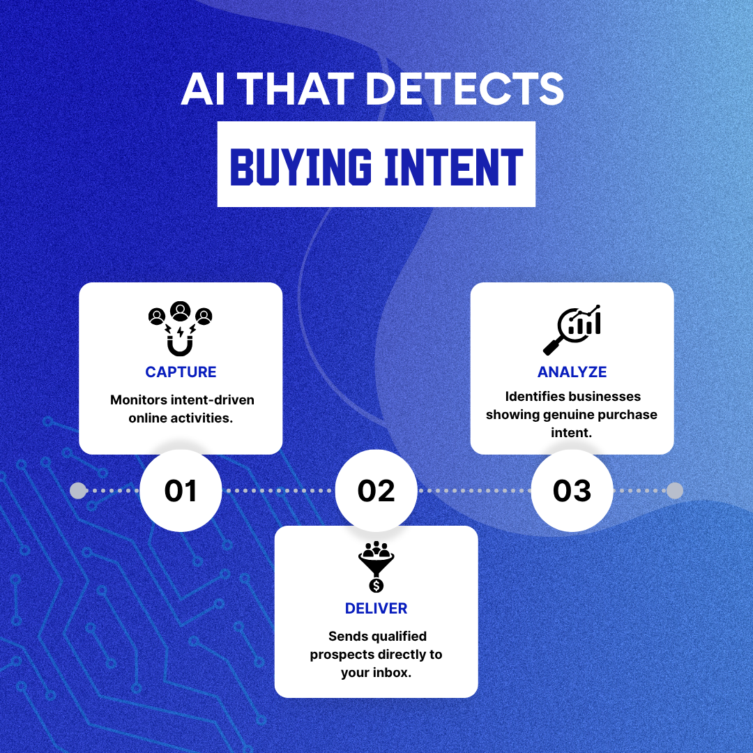 AI Detecting Buying Intent