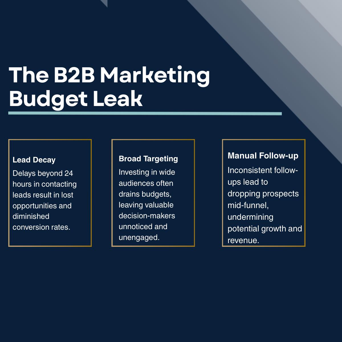 How to Double B2B Client Acquisition with Automated Operations and Performance Marketing