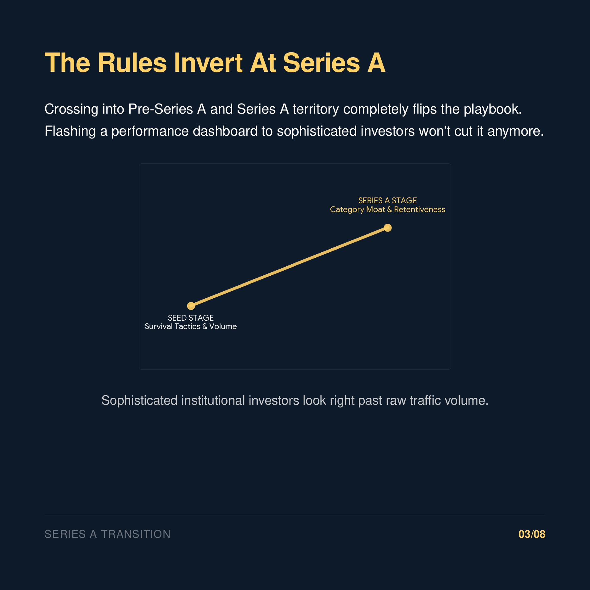 The Rules Invert At Series A