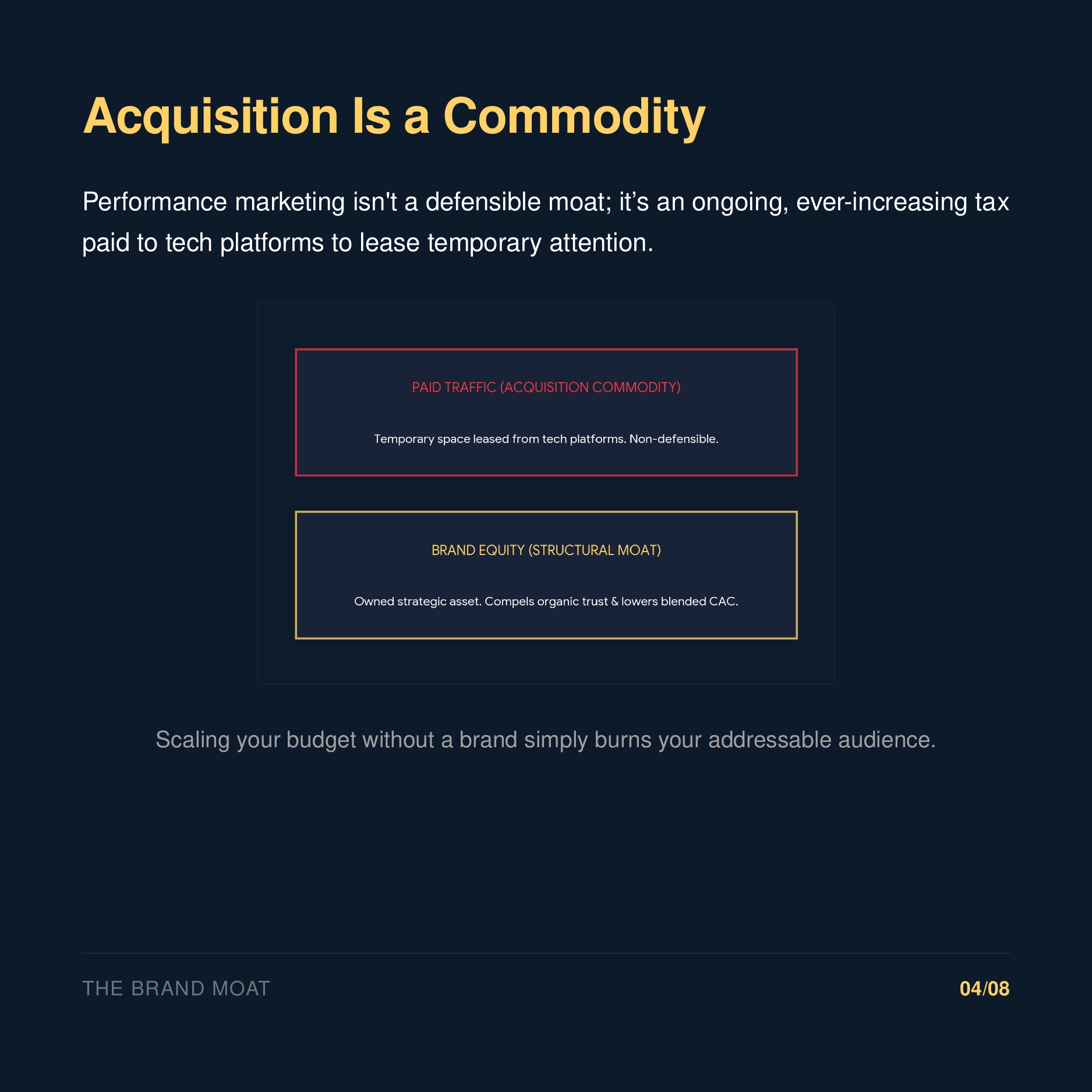 Acquisition Is a Commodity